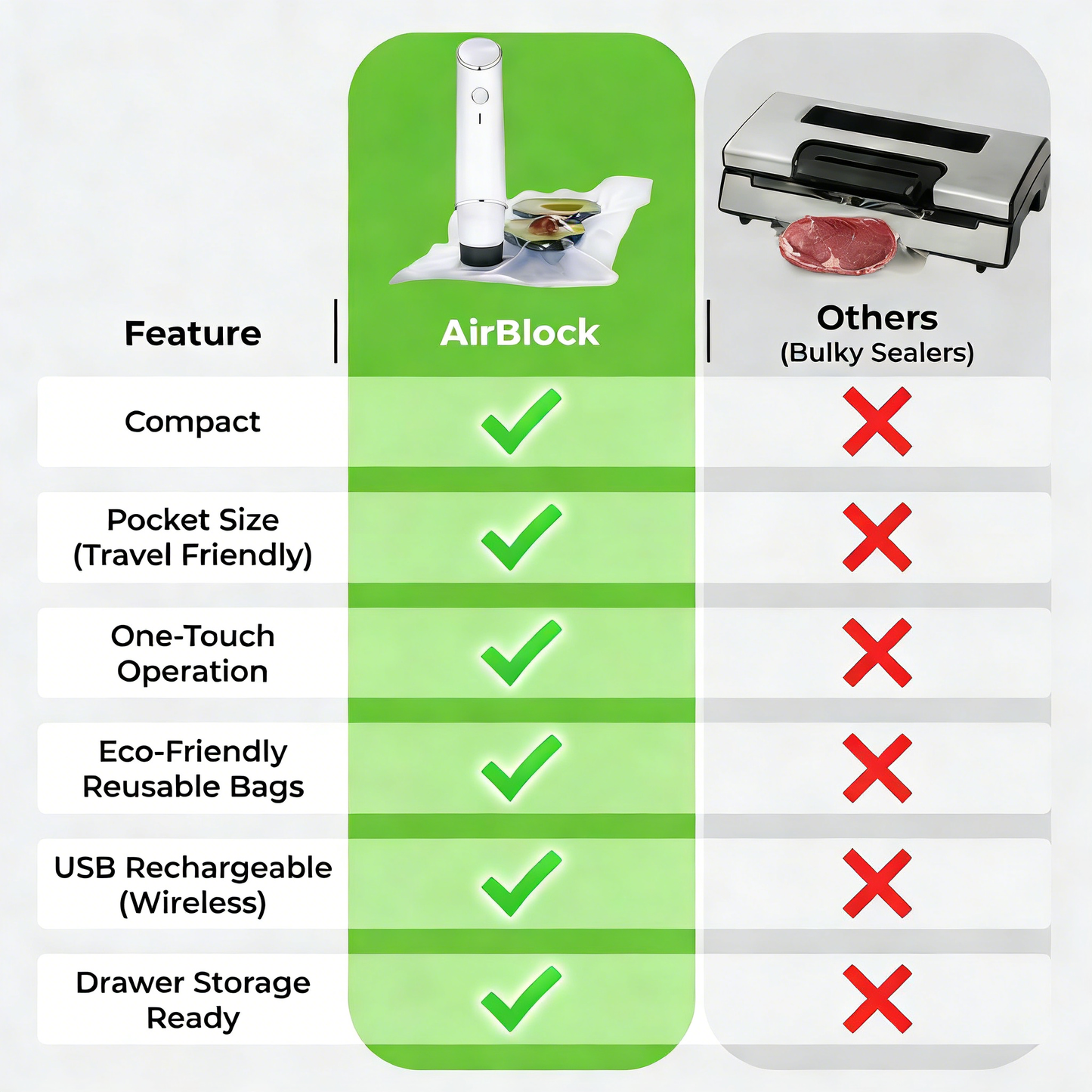 AirBlock Handheld Vacuum Sealer & Food Storage Bundle – Keep Food Fresh 5x Longer